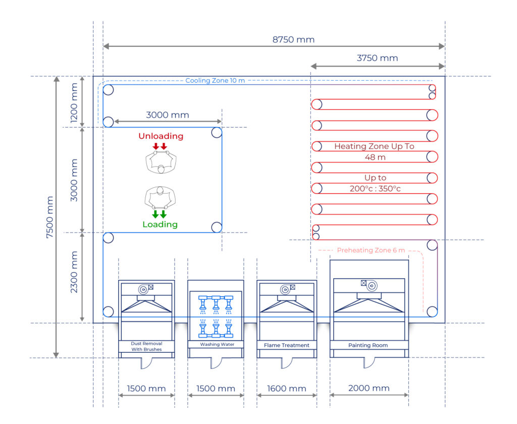 Spray painting line diagram 48m 200° 350° 1024x840